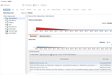 Foglight for Azure SQL