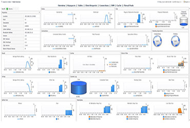 Evolve and Thrive with Foglight for Cross-Platform Databases