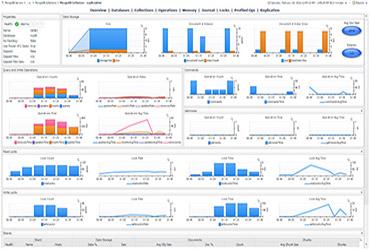 Evolve and Thrive with Foglight for Cross-Platform Databases