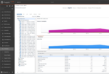 Evolve and Thrive with Foglight for Cross-Platform Databases