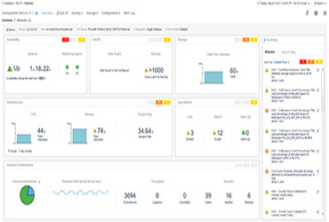 Evolve and Thrive with Foglight for Cross-Platform Databases