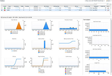 Evolve and Thrive with Foglight for Cross-Platform Databases