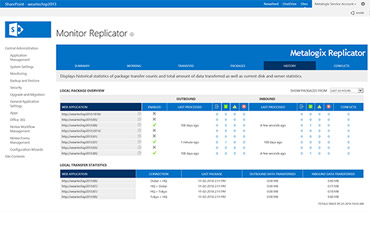 Free trial of Metalogix Replicator