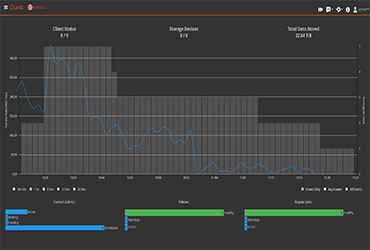 Free trial of NetVault for Office 365