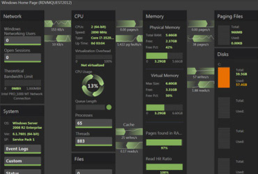 Spotlight on SQL Server Enterpriseの無料評価版