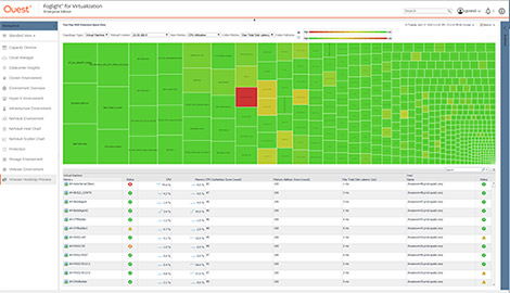 Foglight for Virtualization