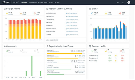 Cloud Based Portal To Manage Quest Data Protection Solutions -