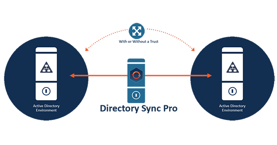 Directory Sync Pro