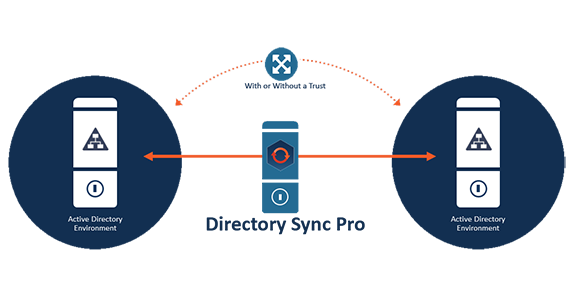 Directory Sync Pro