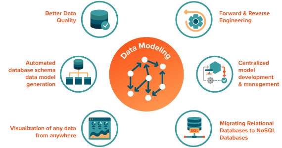SQL Server Management Software | SQL Server Tools