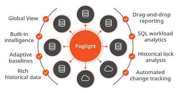 Foglight for Azure SQL