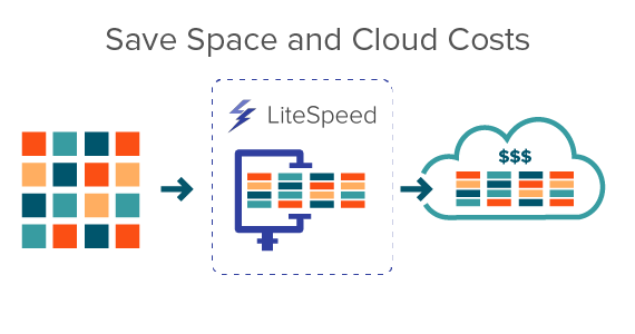 LiteSpeed for SQL Server