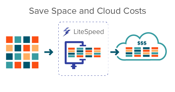 LiteSpeed for SQL Server