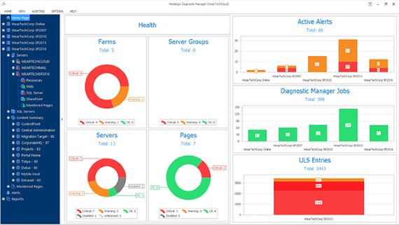 Metalogix Diagnostic Manager - 功能强大的SharePoint诊断和性能监控工具