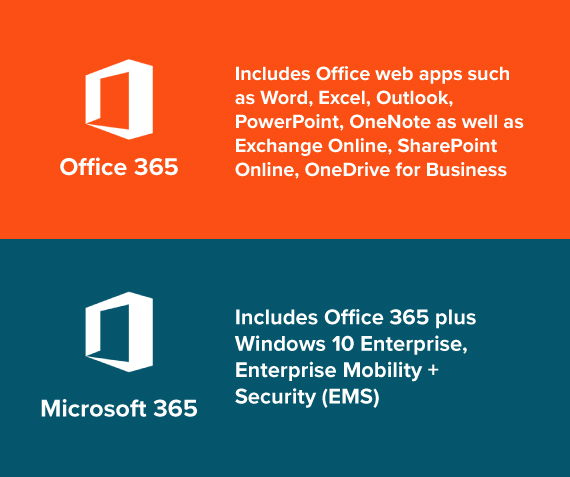 Microsoft 365 vs. Office 365