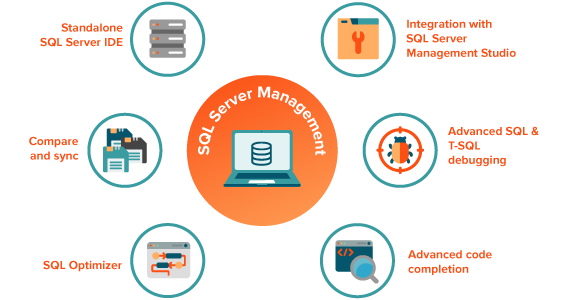 SQL Server Management Software | SQL Server Tools