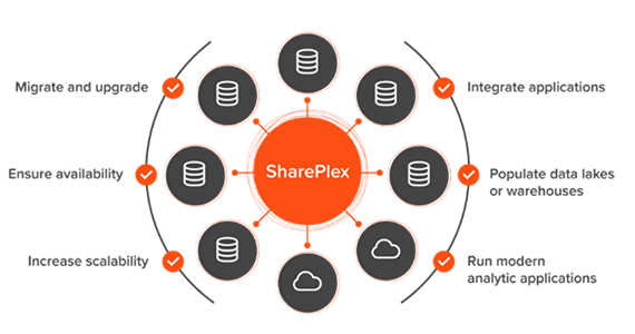 SharePlex