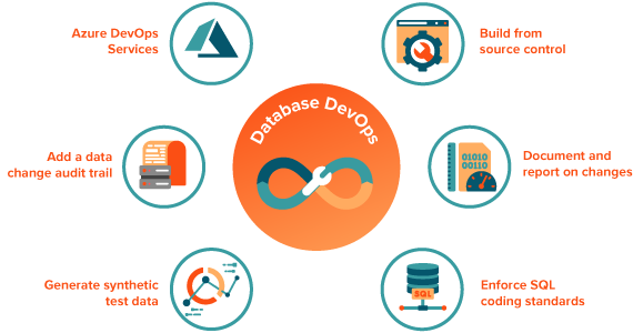 SQL Server Management Software | SQL Server Tools