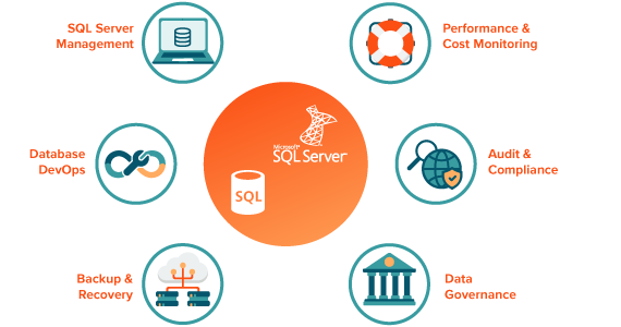 Gerenciamento do SQL Server