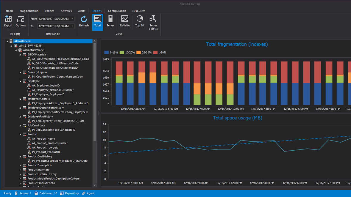 SQL Index fragmentation charts