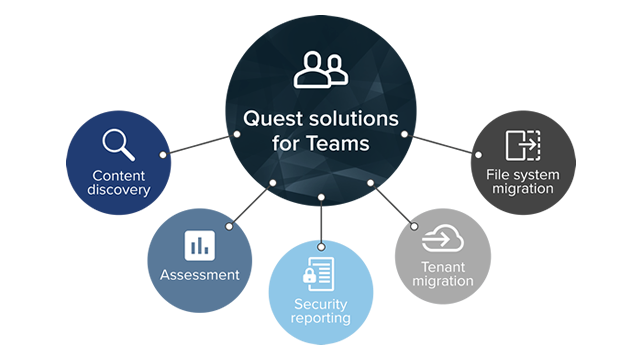 Microsoft Teams migration and management