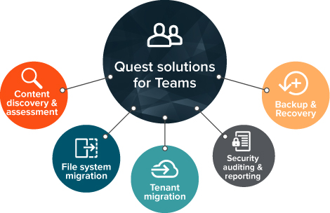 Migration und Verwaltung von Microsoft Teams