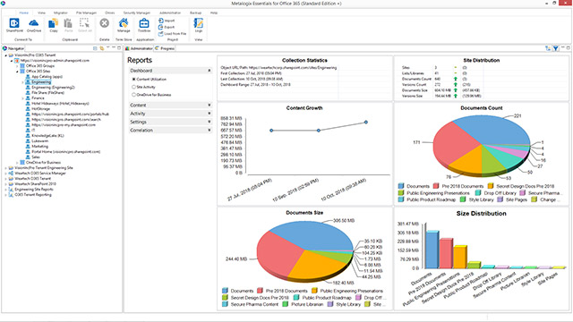 Office 365 Management Analysis Tool Essentials For Office 365