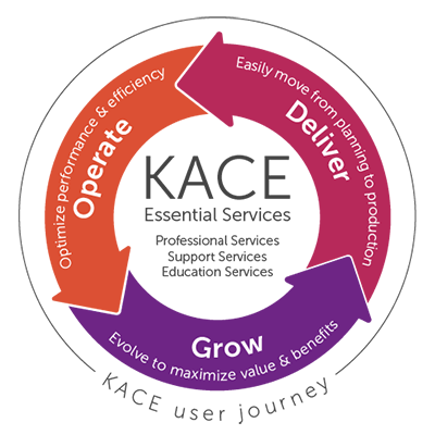 KACE Essential Services
