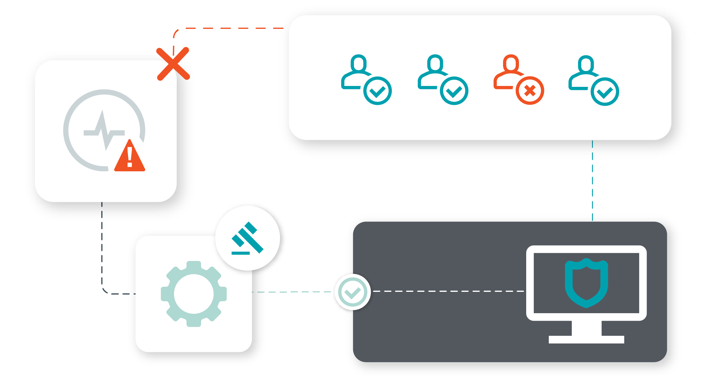 What is Active Directory Security? Quest