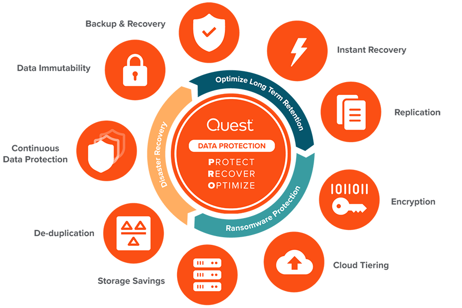 Data Protection Software Solutions | Quest