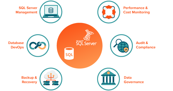 What is SQL Server and how does it work? | Quest