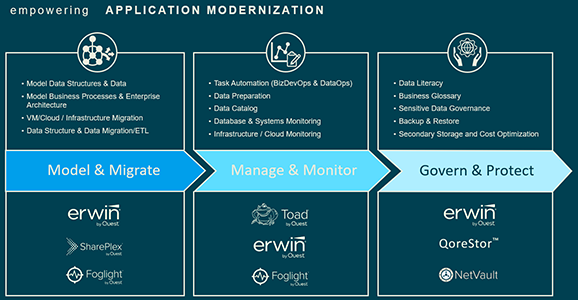 empowering application modernization