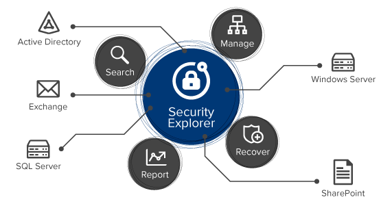 Check Out Security Explorer