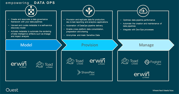 potenciar las dataops