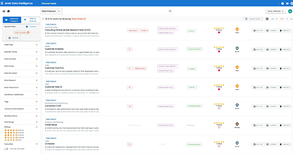 erwin Data Marketplace