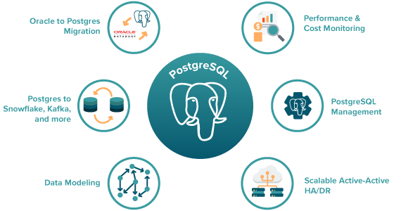 Gestion de PostgreSQL