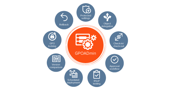 Explore GPOADmin