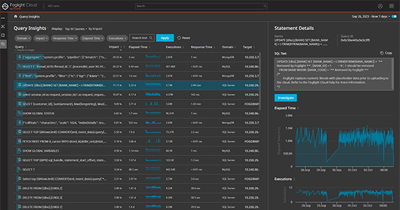 Tableau de bord des informations sur les requêtes Foglight Cloud inclus dans le logiciel de surveillance des bases de données gérées dans le Cloud