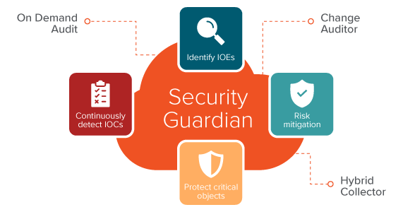 Meet Security Guardian