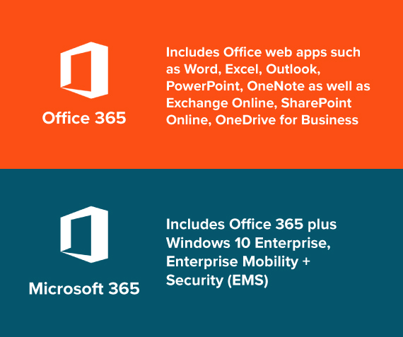 Microsoft 365 vs Office 365