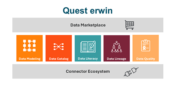 erwin by Quest Software