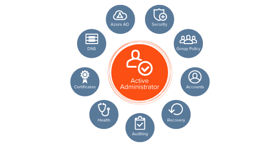 Reconsider Active Administrator