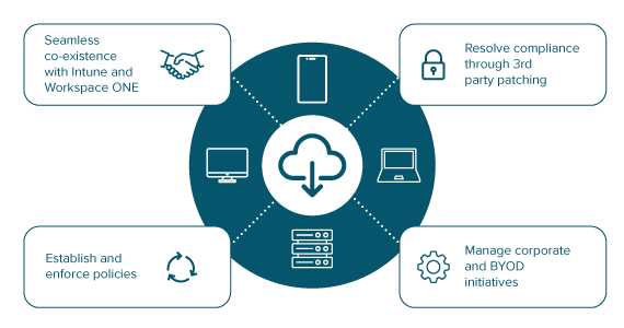 KACE Cloud Companion - Quest server management software