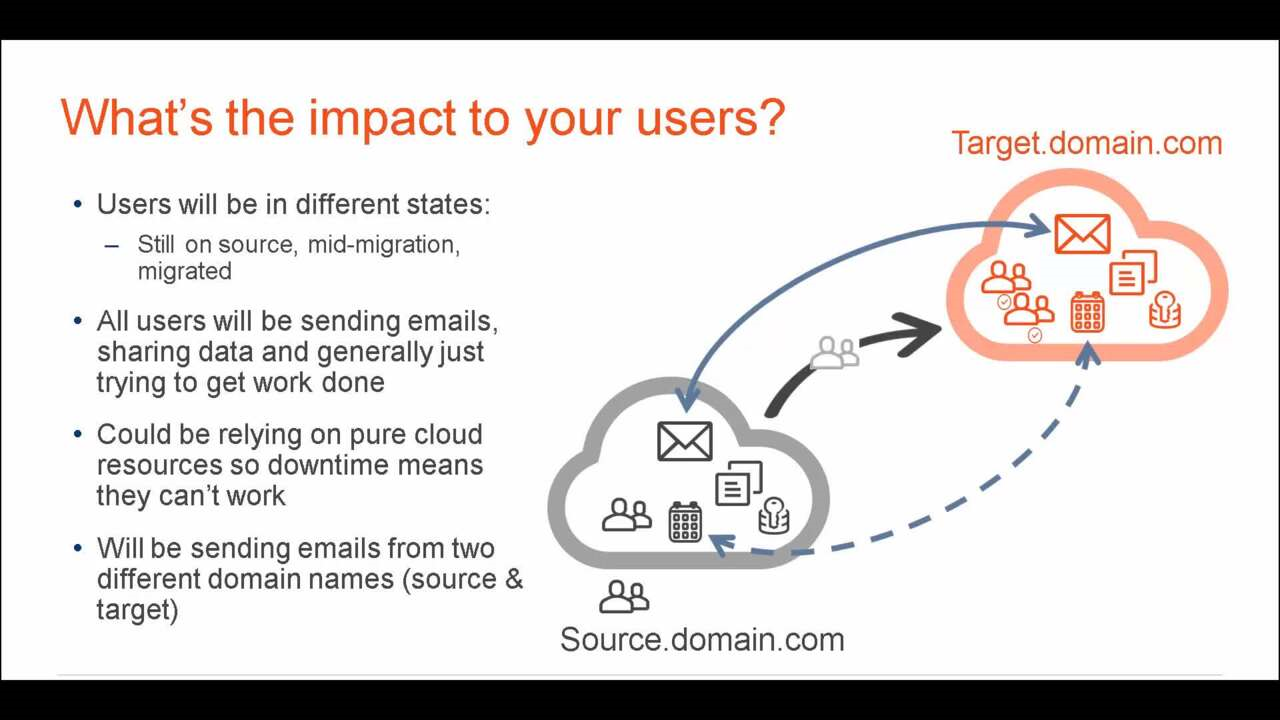 Coexistence with multiple tenants in On Demand Migration Video