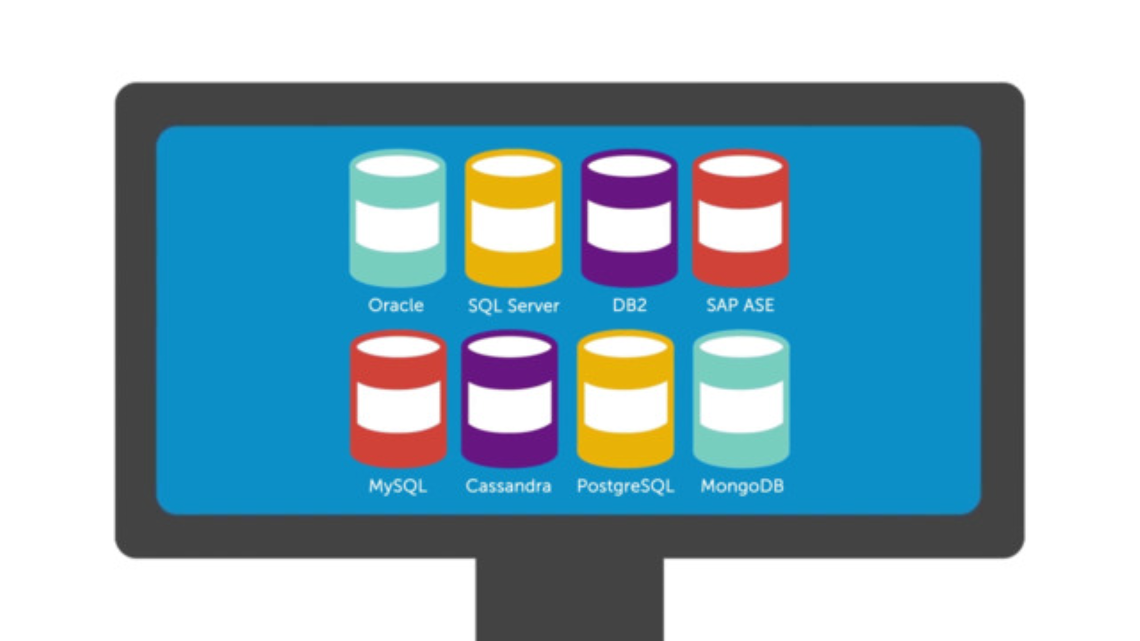 Foglight Monitoring Tool For Sql Server SQL Server Performance Monitor and Tuning Tool | Foglight