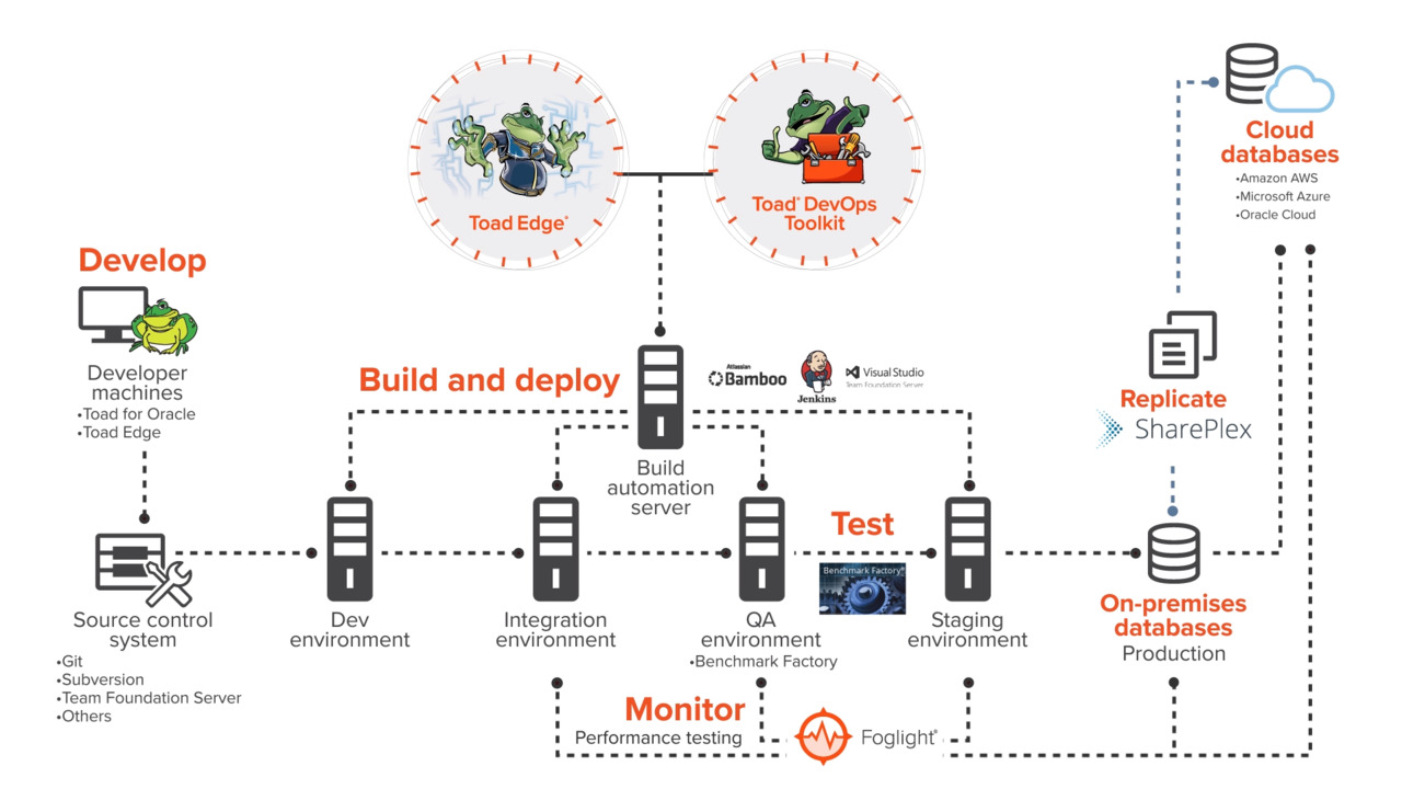 The Significance of Infrastructure Management in DevOps