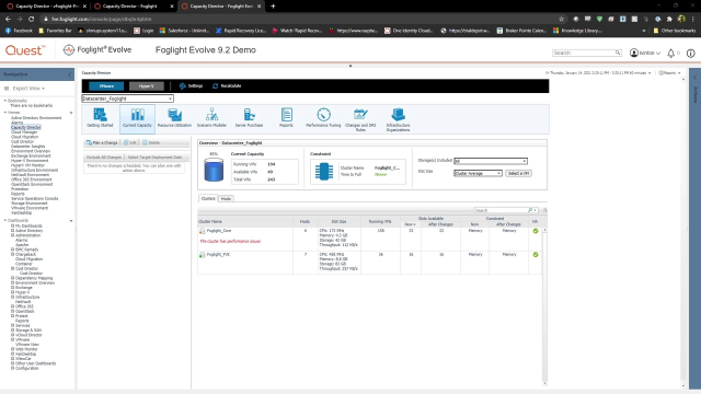 Capacity Planning and Modeling with Quest® Foglight® Evolve