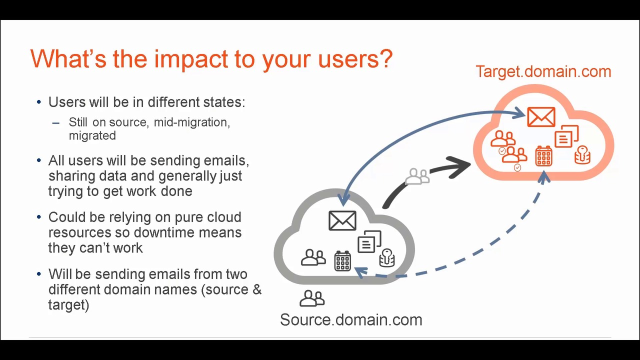 Coexistence with multiple tenants in On Demand Migration