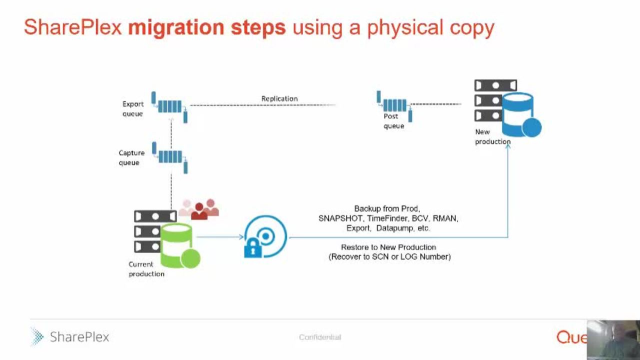 Cut Risk & Downtime in Oracle Database Migrations with Quest SharePlex