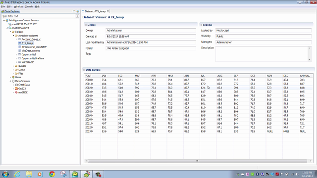 How to append to datasets in Toad Intelligence Central